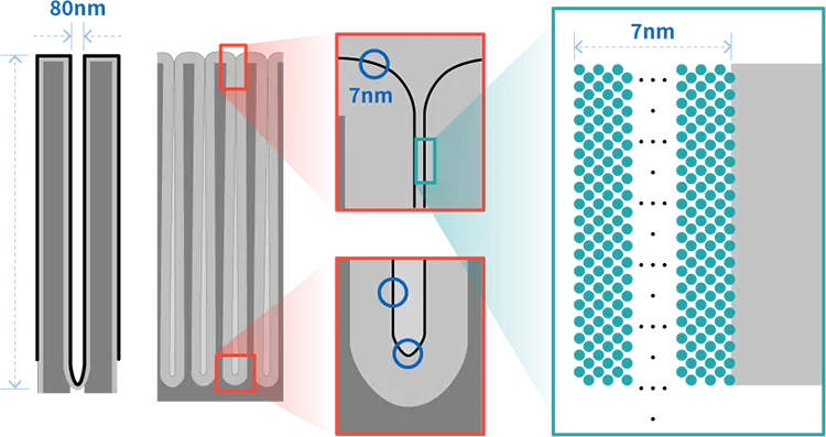 Batch ALD Technology